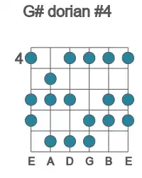 Guitar scale for dorian #4 in position 4
